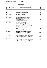 Состав фльбома. Типовой проект 907-2-245Альбом 4 Сметы