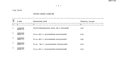 Состав фльбома. Типовой проект 320-14Альбом 2.84  Сметы    