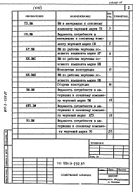 Состав фльбома. Типовой проект 901-3-232.87Альбом 14 Ведомости потребности в материалах  