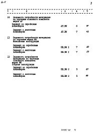 Состав фльбома. Типовой проект 903-1-223.86Альбом 17 Ведомости потребности в материалах