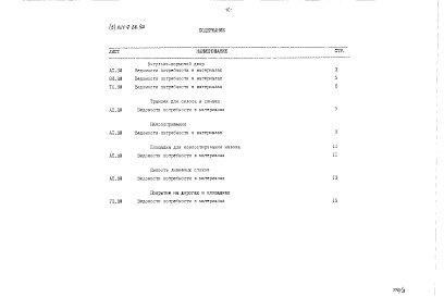 Состав фльбома. Типовой проект 801-9-66.92Альбом 3 Ведомость потребности в материалах 