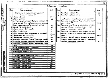 Состав фльбома. Типовой проект 407-3-352.84Альбом 1  Электротехнические чертежи, отопление и вентиляция, архитектурно-строительные решения и ведомости потребности в материалах    