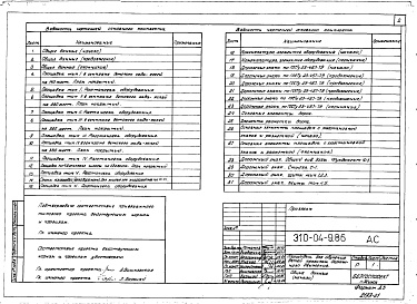 Состав фльбома. Типовой проект 310-04-9.86Альбом 1 Площадки для обучения детей правилам движения на участках школ, дошкольных детских учереждений, жилых зон микрорайонов