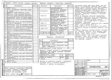 Состав фльбома. Типовой проект А-IV-1200-479.90Альбом 3 КЖ1 Конструкции железобетонные                      