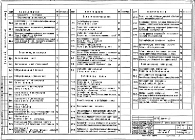Состав фльбома. Типовой проект 264-12-181Альбом 2 Санитарно-технические. электротехнические чертежи, кинотехнологические чертежи и постановочного оборудования