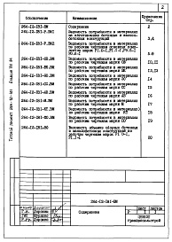 Состав фльбома. Типовой проект 264-12-181Альбом 8 Ведомости потребности в материалах