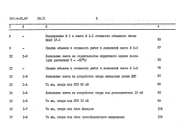 Состав фльбома. Типовой проект 501-4-29.87Альбом 4 Сметы. Часть 1