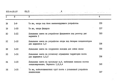 Состав фльбома. Типовой проект 501-4-29.87Альбом 4 Сметы. Часть 1