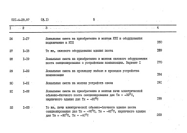 Состав фльбома. Типовой проект 501-4-29.87Альбом 4 Сметы. Часть 1