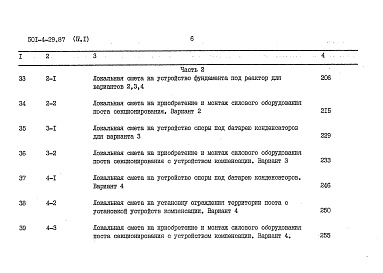 Состав фльбома. Типовой проект 501-4-29.87Альбом 4 Сметы. Часть 1