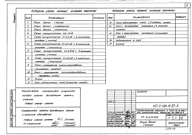 Состав фльбома. Типовой проект 407-3-480.13.87Альбом 4 Электрооборудование ТП-2х630 кВА