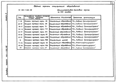 Состав фльбома. Типовой проект 416-1-232.89Альбом 5 Спецификация оборудования