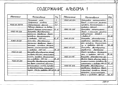 Состав фльбома. Типовой проект 00-0-5.87Альбом 1 Блокировка погрузочно-разгрузочных люков и ворот