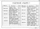 Состав фльбома. Типовой проект 00-0-5.87Альбом 1 Блокировка погрузочно-разгрузочных люков и ворот