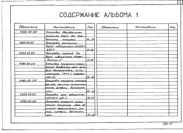 Состав фльбома. Типовой проект 00-0-5.87Альбом 1 Блокировка погрузочно-разгрузочных люков и ворот