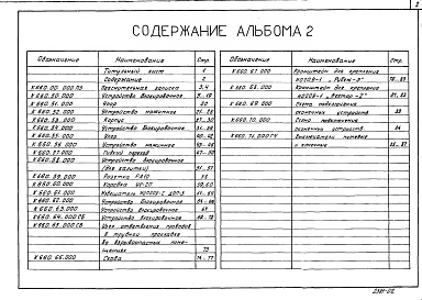 Состав фльбома. Типовой проект 00-0-5.87Альбом 2 Устройства блокировочные. Крепление монтажных изделий