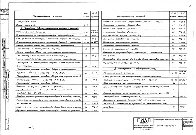 Состав фльбома. Типовой проект 7-07-10/66Альбом 7 Газовый ввод, контроль и автоматика, электротехнические устройства