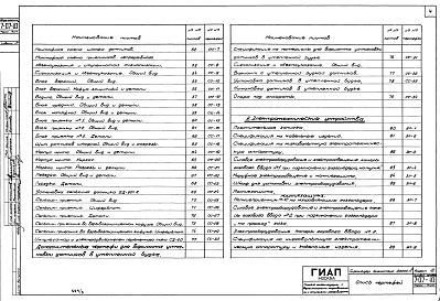 Состав фльбома. Типовой проект 7-07-10/66Альбом 7 Газовый ввод, контроль и автоматика, электротехнические устройства