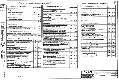 Состав фльбома. Типовой проект 7-07-10/66Альбом 8 Архитектурно-строительная часть, отопление и вентиляция с утеплением резервуара