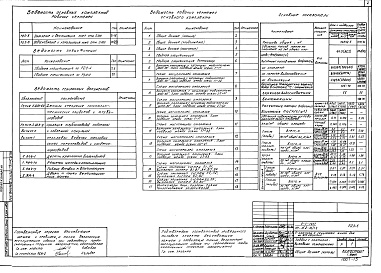 Состав фльбома. Типовой проект 111-152-14/1.2Альбом 12 Водопровод и канализация ниже отм. 0.000 (Р3.0-1)