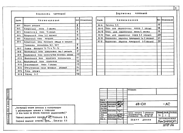 Состав фльбома. Типовой проект 68-011Альбом 6 Р1.1-1 Архитектурно-строительная часть выше отм. 0.000