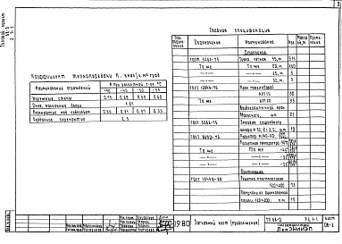 Состав фльбома. Типовой проект 68-011Альбом 11 Р3.2-1 Газопровод