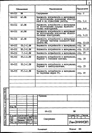 Состав фльбома. Типовой проект 68-011Альбом 29 Ведомость потребности в материалах