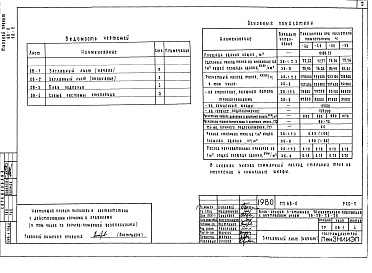 Состав фльбома. Типовой проект 68-013Альбом 15 Р6.0-1 Устройства связи