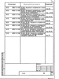 Состав фльбома. Типовой проект 68-014м.85Альбом 12 ВМ1 Ведомости потребности в материалах