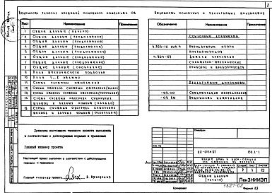 Состав фльбома. Типовой проект 68-014м.85Альбом 4 ОВ.1-1 Отопление и вентиляция