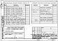 Состав фльбома. Типовой проект 68-014м.85Альбом 6 Г.1-1 Газопровод