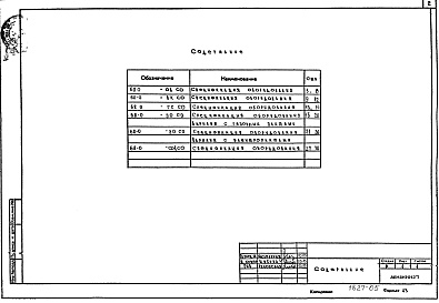 Состав фльбома. Типовой проект 68-014м.85Альбом 11 СО Спецификации оборудования ОВ, ВК, Г, ЭО, СС