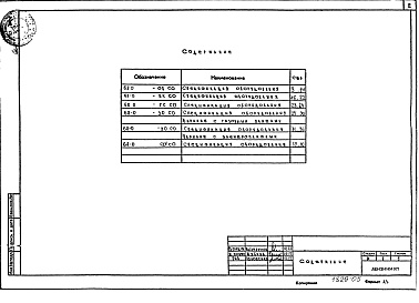 Состав фльбома. Типовой проект 68-016м.85Альбом 11 СО Спецификации оборудования ОВ, ВК, Г, ЭО, СС