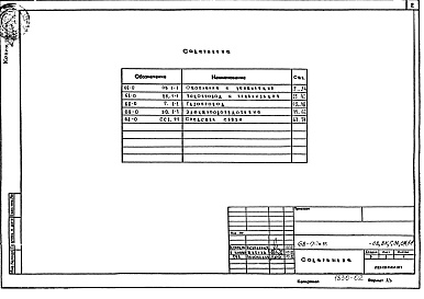 Состав фльбома. Типовой проект 68-017м.85Альбом 4 ОВ.1-1 Отопление и вентиляция