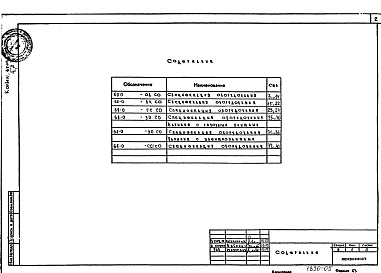 Состав фльбома. Типовой проект 68-017м.85Альбом 11 СО Спецификации оборудования ОВ, ВК, Г, ЭО, СС