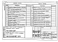 Состав фльбома. Типовой проект 68-019м.86Альбом 10 МП1(АС) Материалы для проектирования