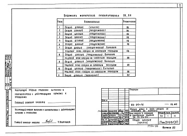 Состав фльбома. Типовой проект 68-019м.86Альбом 11 МП2(ОВ, ВК) Материалы для проектирования