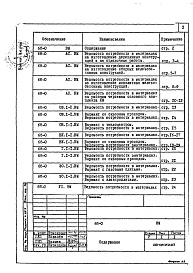 Состав фльбома. Типовой проект 68-019м.86Альбом 13 ВМ1 Ведомости потребности в материалах