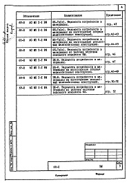 Состав фльбома. Типовой проект 68-019м.86Альбом 24 ВМ2 Ведомости потребности в материалах