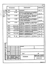 Состав фльбома. Типовой проект 68-020м.86Альбом 24 ВМ2 Ведомости потребности в материалах