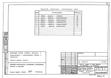 Состав фльбома. Типовой проект 68-020м.86Альбом 11 МП2(ОВ, ВК) Материалы для проектирования