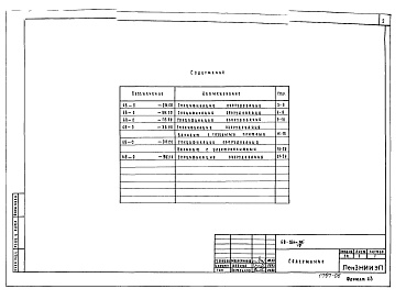 Состав фльбома. Типовой проект 68-021м.86Альбом 12 СО Спецификации оборудования ОВ, ВК, Г, ЭО, СС