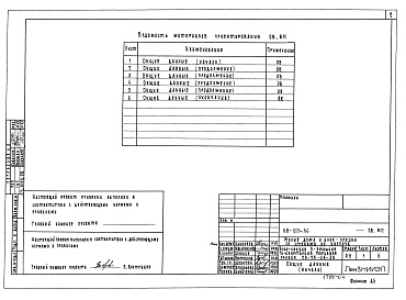 Состав фльбома. Типовой проект 68-021м.86Альбом 11 МП2(ОВ, ВК) Материалы для проектирования