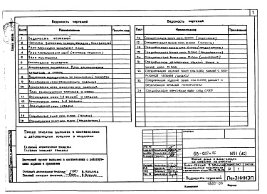 Состав фльбома. Типовой проект 68-022м.86Альбом 10 МП1(АС) Материалы для проектирования