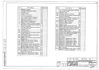 Состав фльбома. Типовой проект 88-019/1.2Альбом 3 Общая характеристика проекта (0-1)