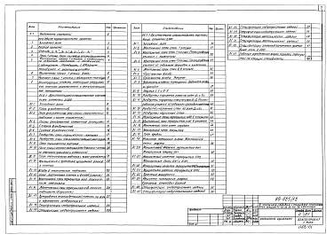 Состав фльбома. Типовой проект 88-025/1.2Альбом 3 Общая характеристика проекта (0-1)