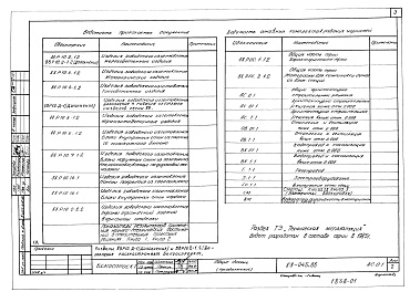 Состав фльбома. Типовой проект 88-045.86Альбом 1 Архитектурно-строительные чертежи ниже отметки 0.000 (АС.0-1)