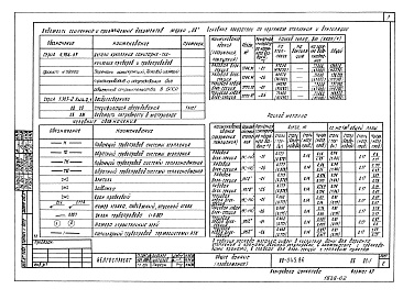 Состав фльбома. Типовой проект 88-045.86Альбом 3 Отопление и вентиляция ниже отметки 0.000 (ОВ.01-1)