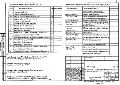 Состав фльбома. Типовой проект 88-046.86Альбом 0 Общие архитектурно-строительные решения (АС.0-1)