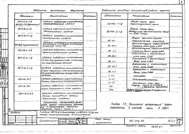 Состав фльбома. Типовой проект 88-046.86Альбом 0 Общие архитектурно-строительные решения (АС.0-1)